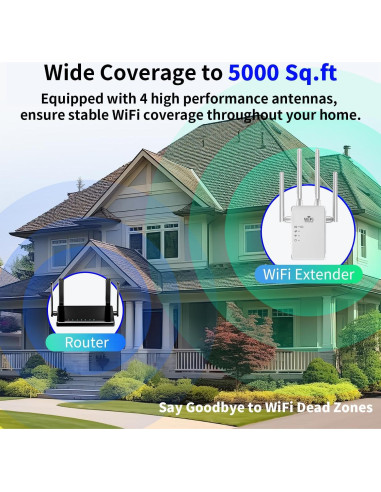 Repetidor Extensor de Señal WiFi KKH 1200Mbps 465m