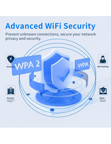 Repetidor Extensor de Señal WiFi KKH 1200Mbps 465m