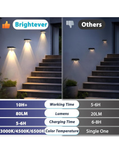 Luces Solares de Cerca Brightever 12 Pzs LED Impermeables 3000K-6500K 2