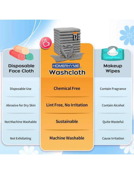 HOMERHYME Pañales de Microfibra 12 Unidades Gris Suaves