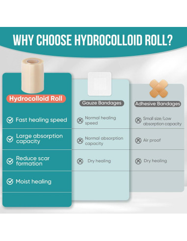 Rollos de hidrocoloide YHOVID 7.62cm x 2.44m para heridas