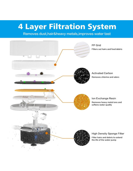 Filtro de agua para gatos Daoxuan - Paquete de 6+6 unidades