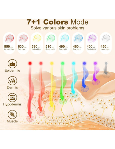 Máscara de Luz Roja LED Oritham con Control Remoto 7+1 Colores