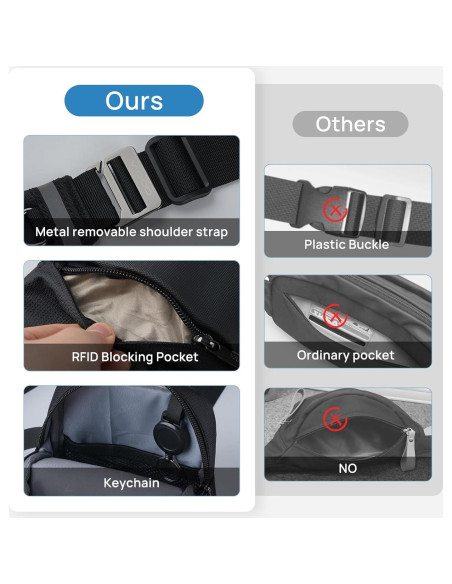 Bolso Cruzado VADOO Mini Sling Antirrobo RFID Unisex Negro