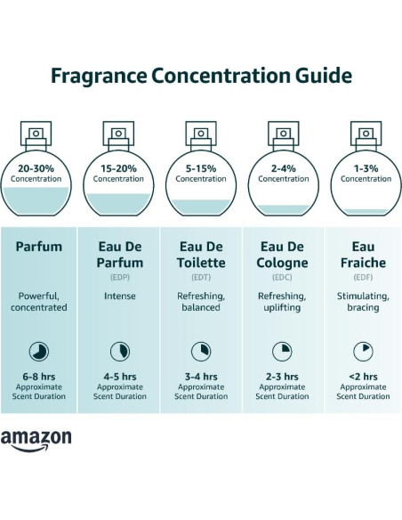 Vegueros Eau de Parfum Hombre 100ml - Fragancia Amaderada