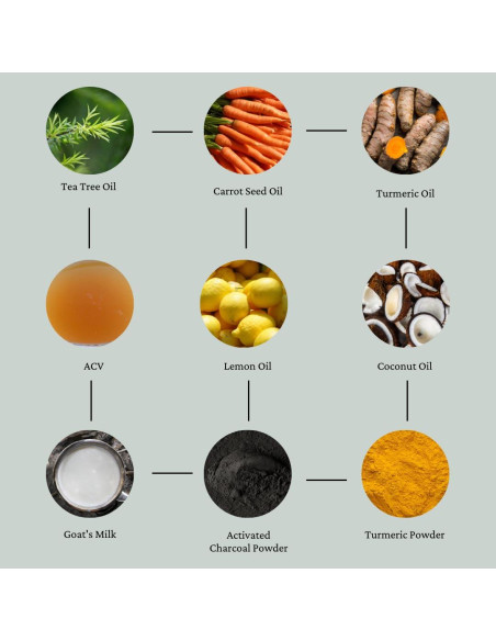 Jabón de Cúrcuma y Carbón Activado Soap Body Shop 113 g