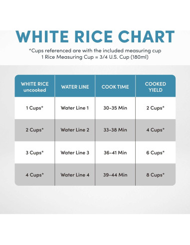 Cocedor de Arroz AROMA ARC-7604 8 Tazas Inducción 2Qt Blanco