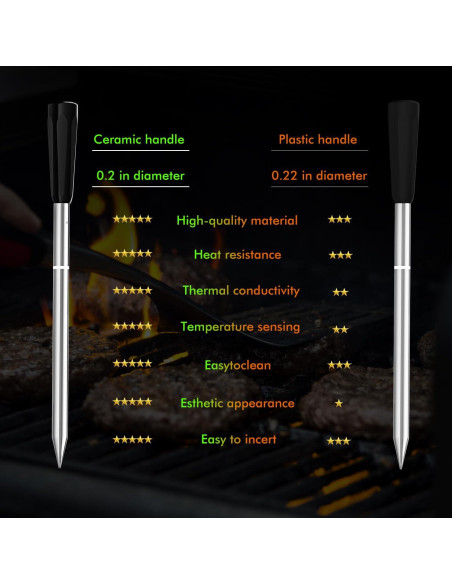 Termómetro de Carne Inalámbrico NIGOGOR 4 Probetas Bluetooth
