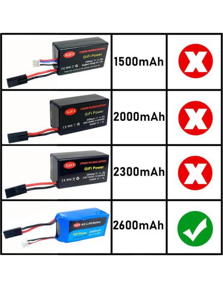 Batería de Reemplazo MaximalPower 2600mAh 11.1V para Drones Parrot