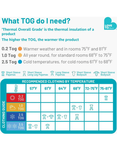 Traje de Sueño Love to Dream 2.5TOG Rosa 6-12 Meses