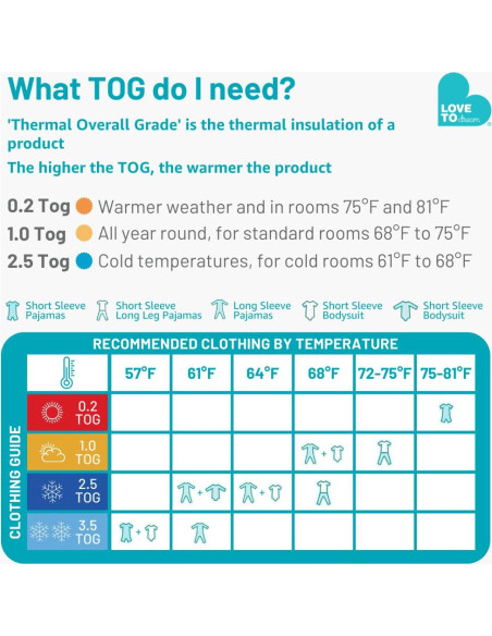 Traje de Sueño Love to Dream 2.5TOG Rosa 6-12 Meses