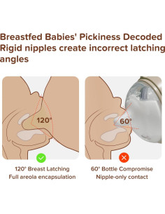 Botella de Silicona Thyseed 240ml para Bebés 3-7 Meses 2