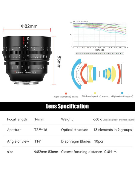 Lente Cine 7artisans 14mm T2.9 Ultra Gran Angular 114 Lente Cine 7artisans 14mm T2.9 Ultra Gran Angular 114