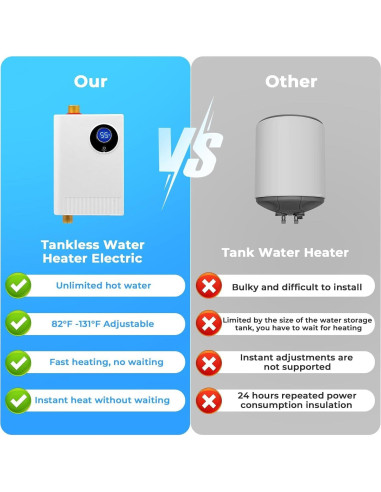 Calentador de Agua Instantáneo Eléctrico DOYXC 3000W 110V Bajo Fregadero