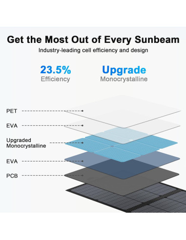 Panel Solar Portátil MHPOWOS 220W Plegable 20V Impermeable