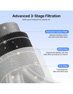 Purificador de Aire MERONTE MR2566 para Dormitorio 1.35kg 2