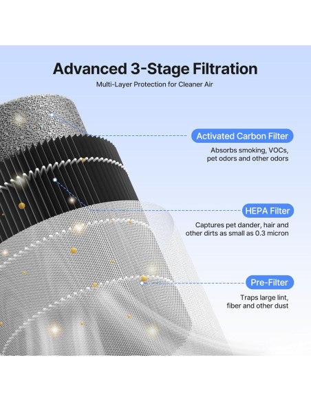 Purificador de Aire MERONTE MR2566 para Dormitorio 1.35kg