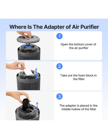 Purificador de Aire MERONTE MR2566 para Dormitorio 1.35kg