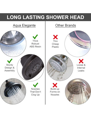 Cabezal de Ducha Aqua Elegante Bronce Aceitado 9.5 LPM Masaje