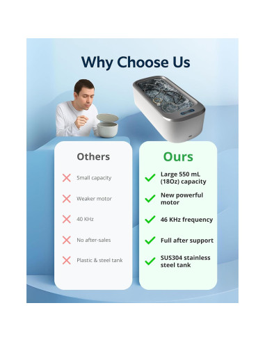 Limpiador Ultrasónico Portátil Ellington 46KHz 0.5kg