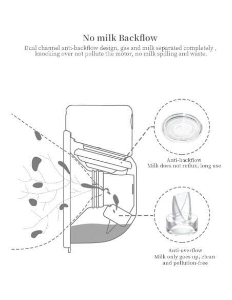 Accesorios para Extractor de Leche Gowing S12 24mm - 7 Piezas