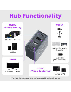 Tarjeta de Captura AVerMedia GC313Pro 1080p60 y Webcam 1080p 2