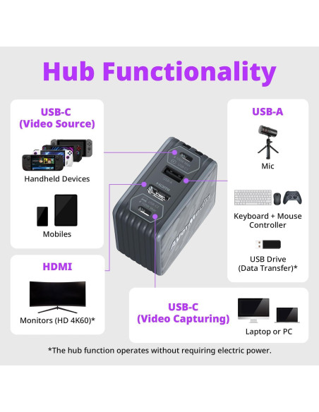 Tarjeta de Captura AVerMedia GC313Pro 1080p60 y Webcam 1080p