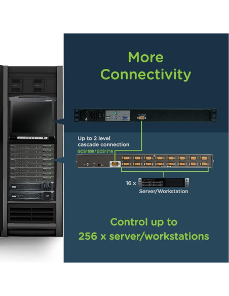 Consola KVM IOGEAR GCL1800 1 Puerto 17" LCD Teclado Táctil
