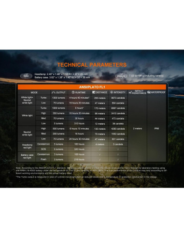 Linterna Frontal Fenix HP12R-T 1300 Lúmenes Recargable Negro
