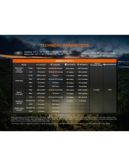 Linterna Frontal Fenix HP12R-T 1300 Lúmenes Recargable Negro