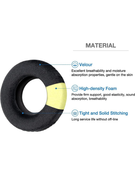 Almohadillas de Velour para Auriculares Grado SR80 SR60 100mm
