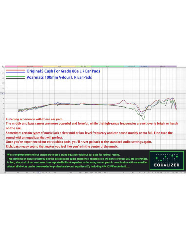 Almohadillas de Velour para Auriculares Grado SR80 SR60 100mm