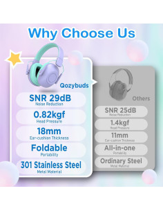 Auriculares para Niños con Cancelación de Ruido SNR 29dB 2