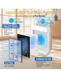 Juego de Filtros HEPA y Carbono GRN FIL para Coway AP-1512HH 2