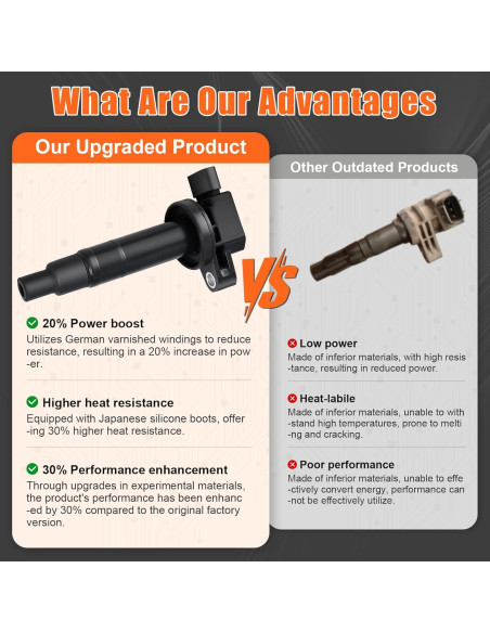 4 Bobinas de Encendido y Bujías GYbenzi UF316 para Toyota