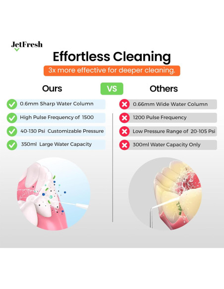 Irrigador Oral Eléctrico C2 con Cámara 350ml Recargable