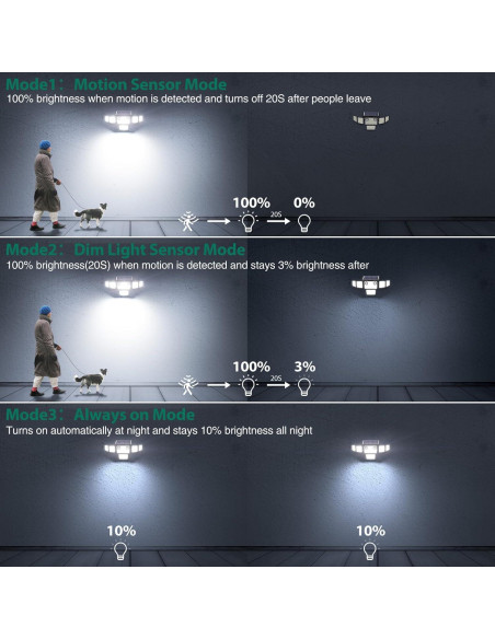 Luces Solares Exteriores Omibee 4000LM 310 LEDs IP65 2 Pzas Luces Solares Exteriores Omibee 4000LM 310 LEDs IP65 2 Pzas