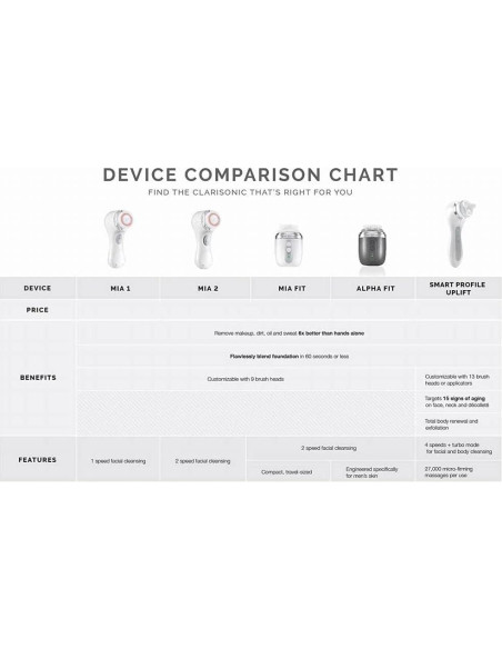 Cepillo Facial Limpiador Clarisonic Mia 2 Brisa Marina 14.4cm Cepillo Facial Limpiador Clarisonic Mia 2 Brisa Marina 14.4cm