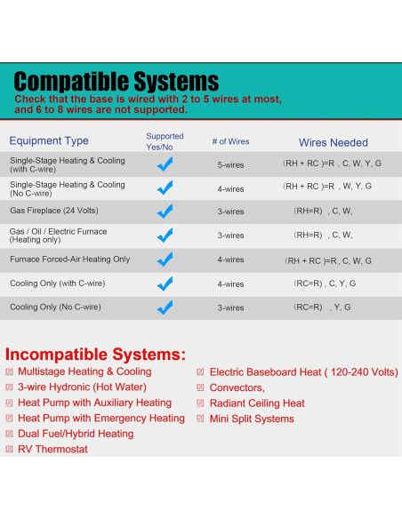 Termostato No Programable Suuwer S701 1 Calor 1 Frío Retroiluminado