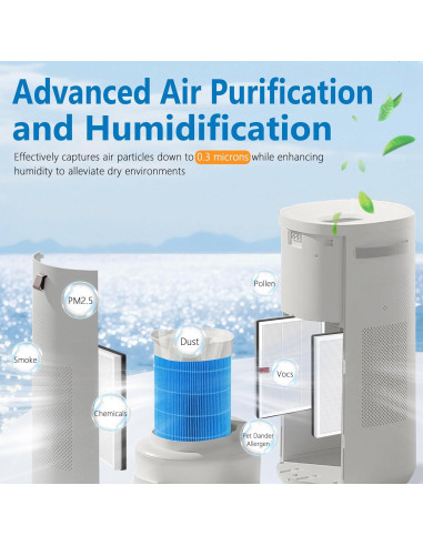 Filtros de Reemplazo DH3i Harebery para Blueair 2-en-1