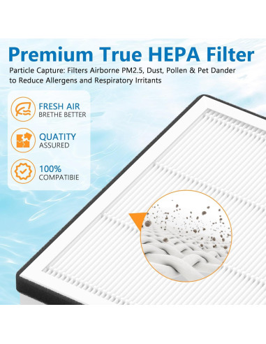Filtros de Reemplazo DH3i Harebery para Blueair 2-en-1