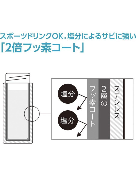 Taza de Acero Inoxidable Zojirushi SM-TA48PA 0.47L Rosa