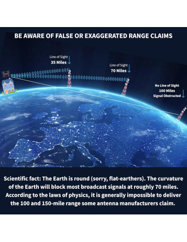 Antena HDTV Exterior Antenas Direct DB8e 70 Millas 4K 8K