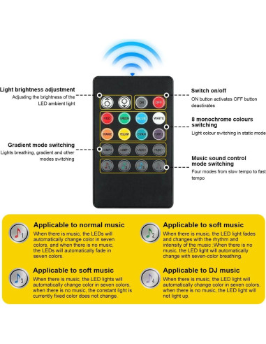 Luces LED de Interior para Auto Povtii, 4 Tiras Multicolor a Prueba de Agua