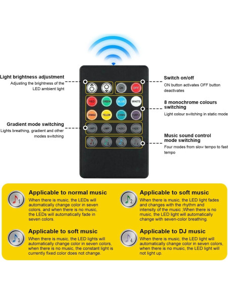 Luces LED de Interior para Auto Povtii, 4 Tiras Multicolor a Prueba de Agua