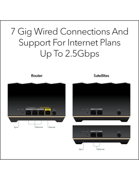 Sistema WiFi en Malla NETGEAR Nighthawk 6E MK93S - 3 Piezas