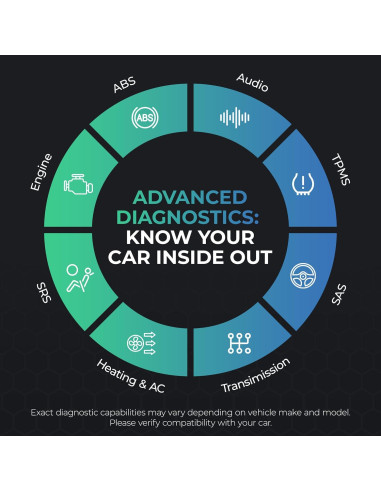 Escáner OBD2 Bluetooth Carista EVO - Diagnóstico Automotriz