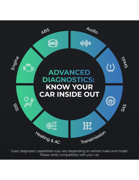 Escáner OBD2 Bluetooth Carista EVO - Diagnóstico Automotriz