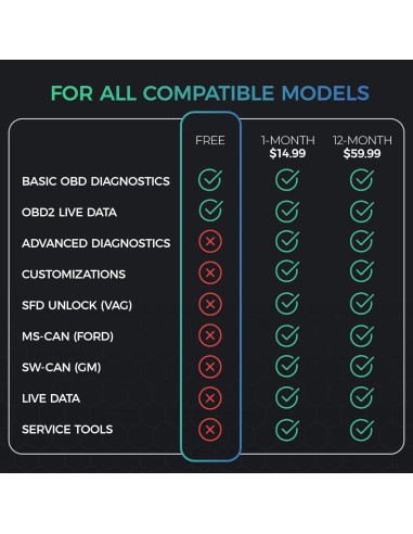 Escáner OBD2 Bluetooth Carista EVO - Diagnóstico Automotriz