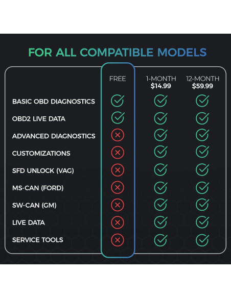 Escáner OBD2 Bluetooth Carista EVO - Diagnóstico Automotriz
